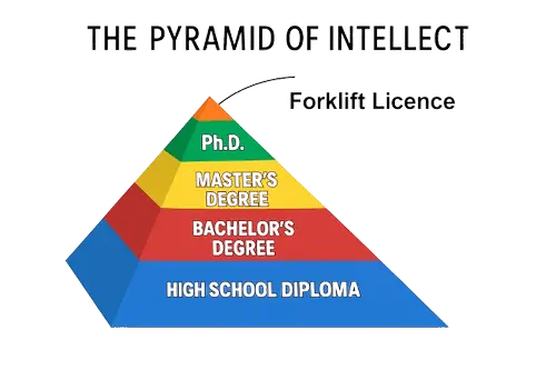 Pyramid of Intellect